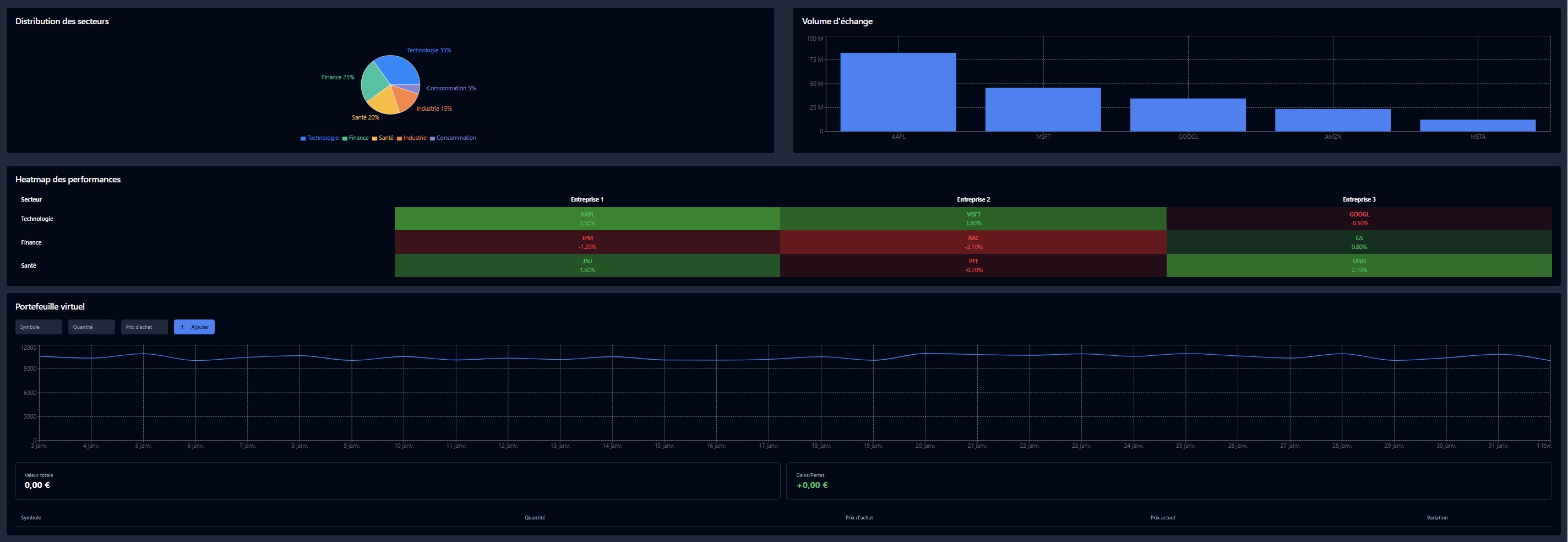 Finance Forecast Hub